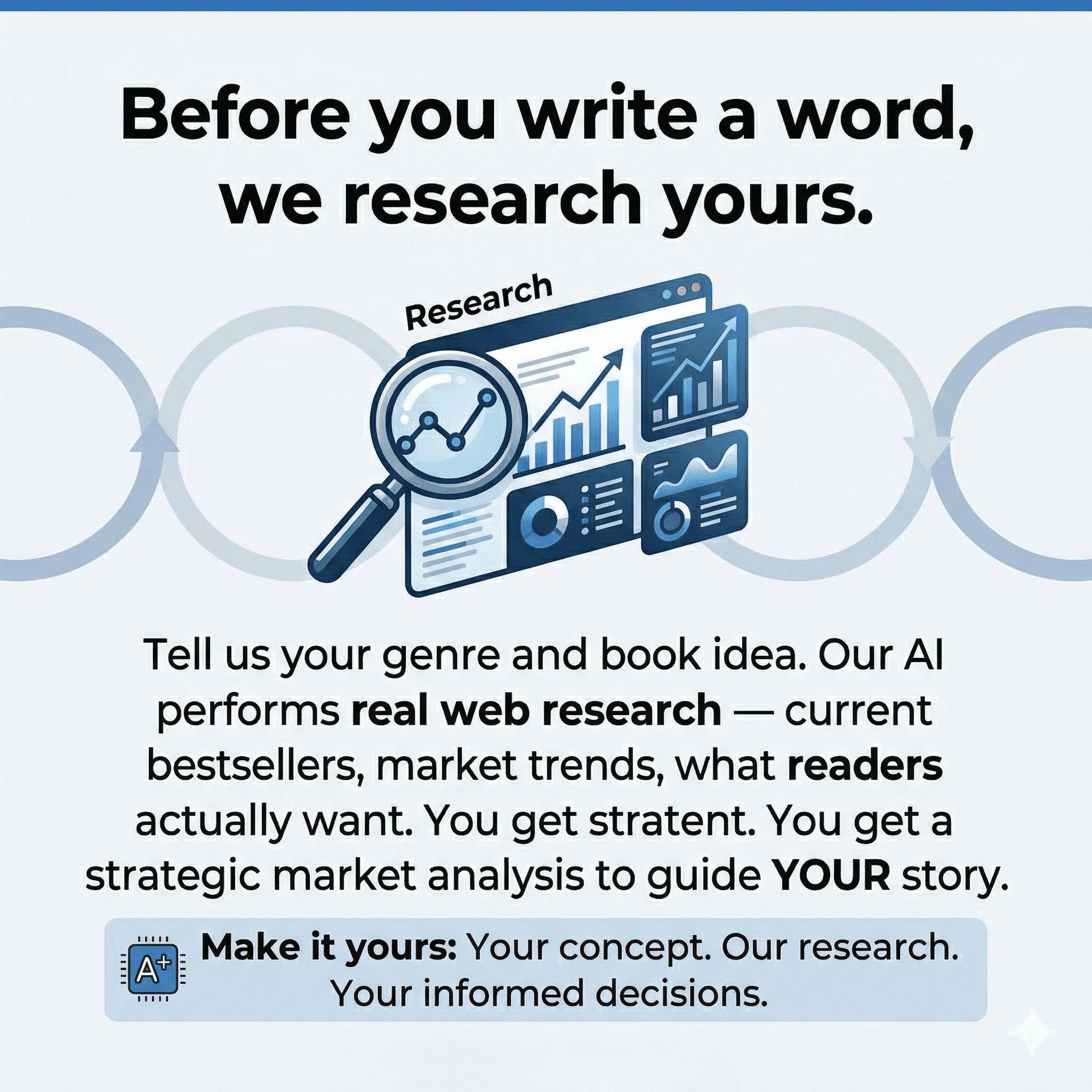 Before you write a word, we research yours.
