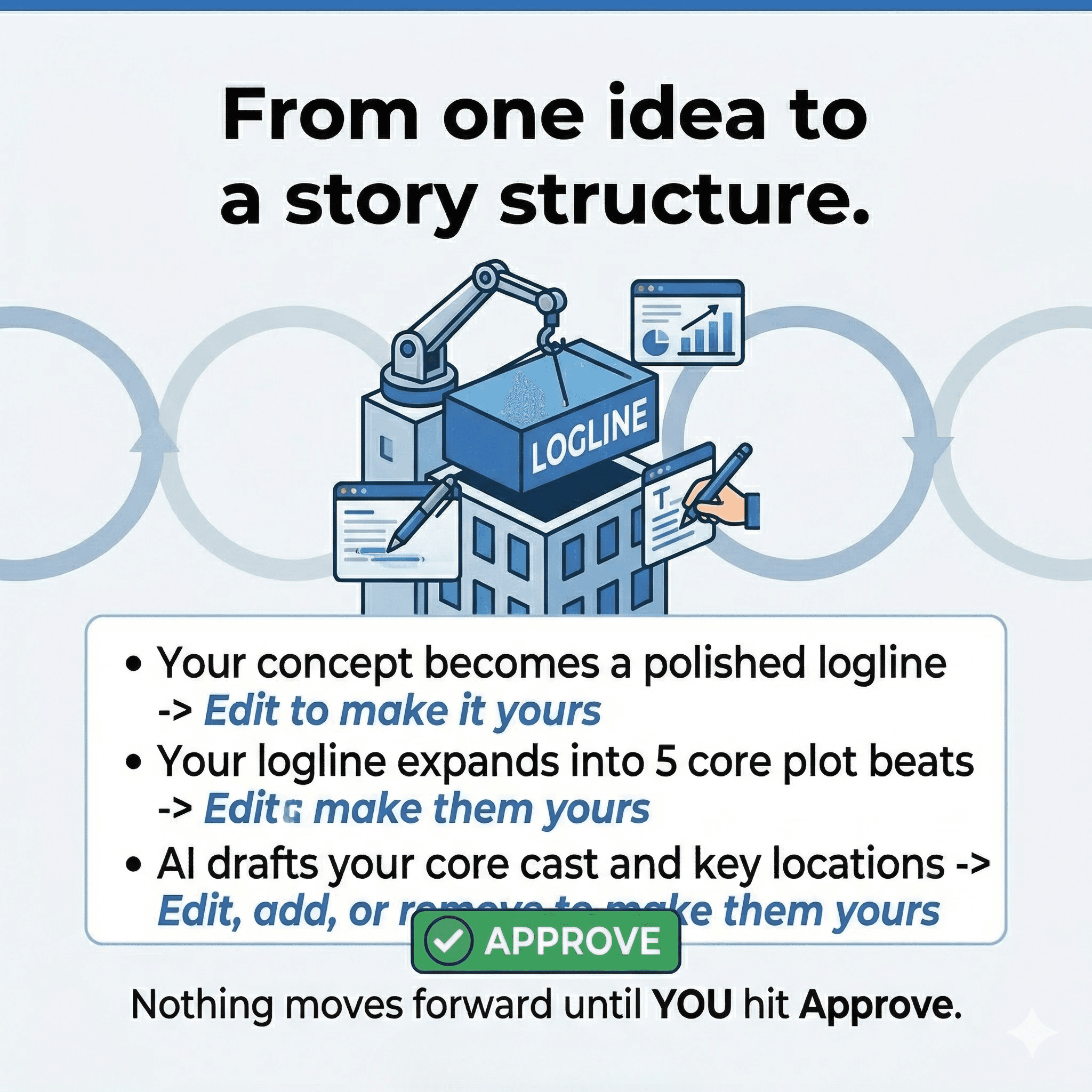 From one idea to a story structure.