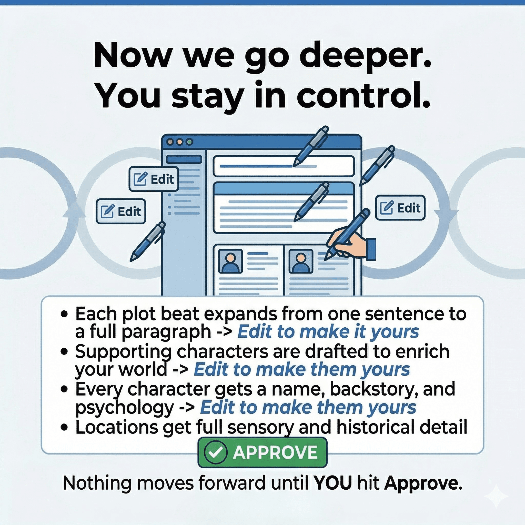 Now we go deeper. You stay in control.