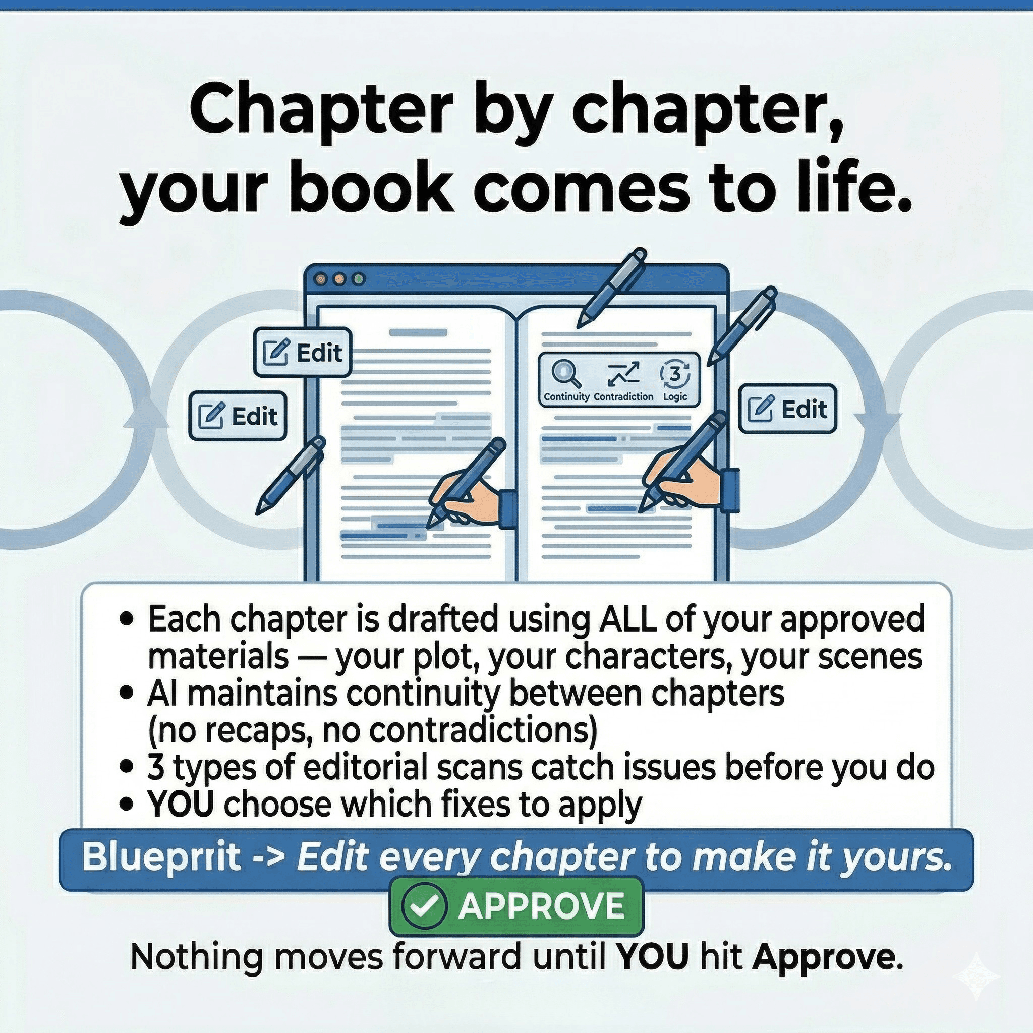 Chapter by chapter, your book comes to life.