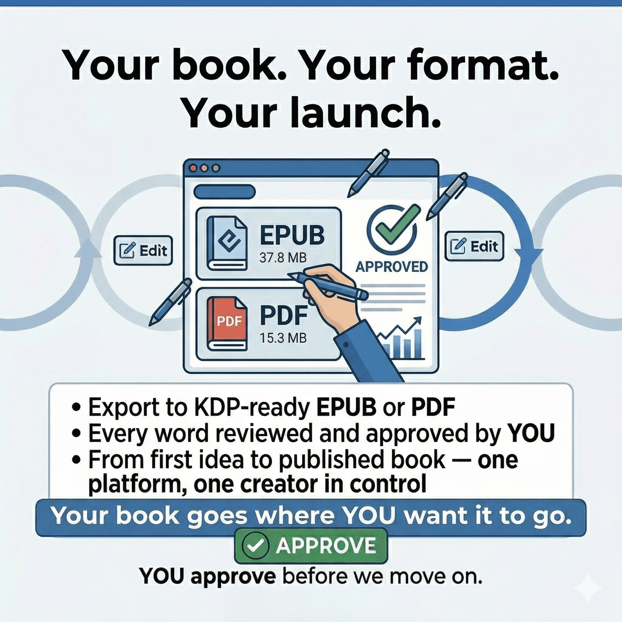 Your book. Your format. Your launch.
