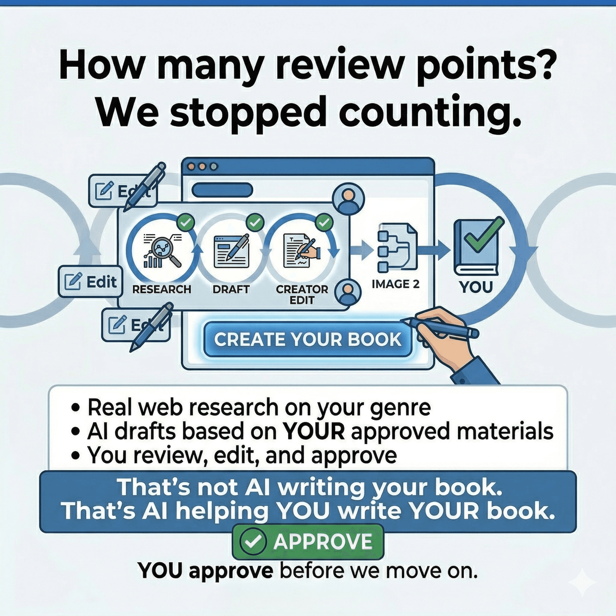 How many review points? We stopped counting.